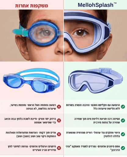 משקפת שחייה ™MellohSplash עם קליפס אחורי מהפכני